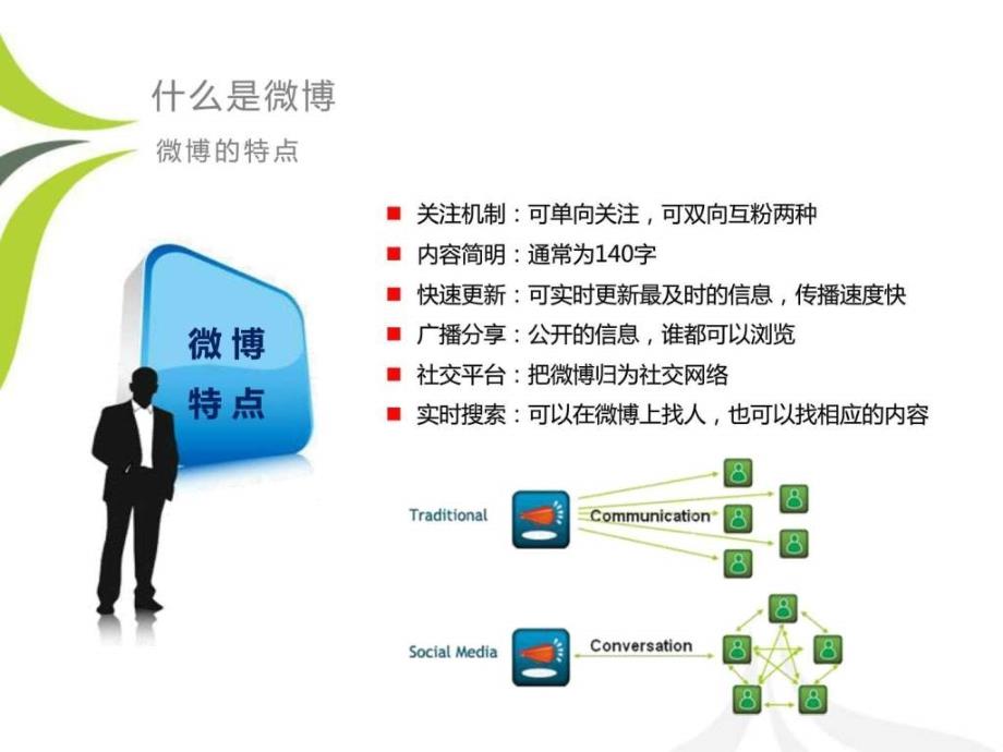 企业微博营销培训教材PPT讲义_第4页