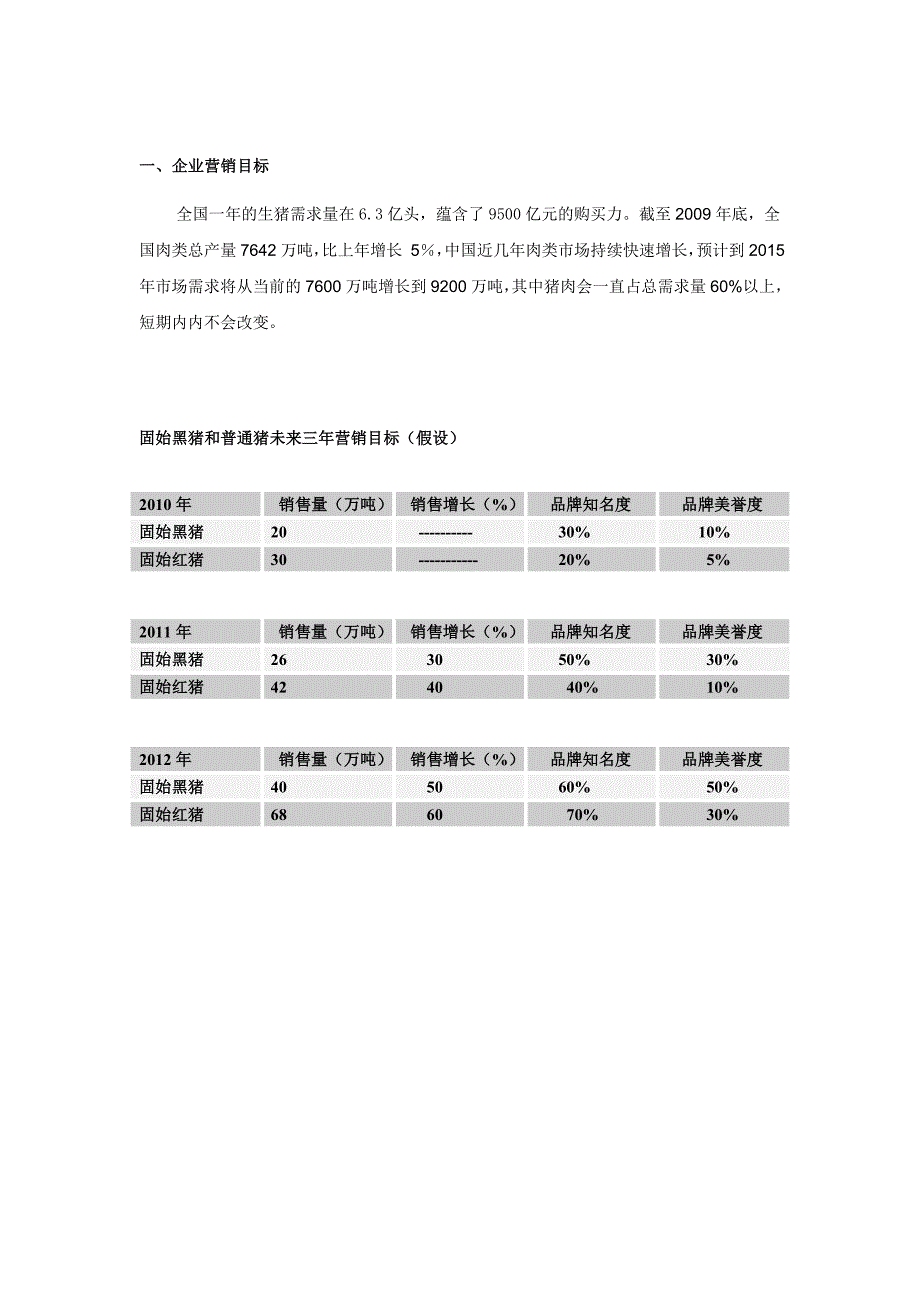 固始黑猪营销计划_第3页