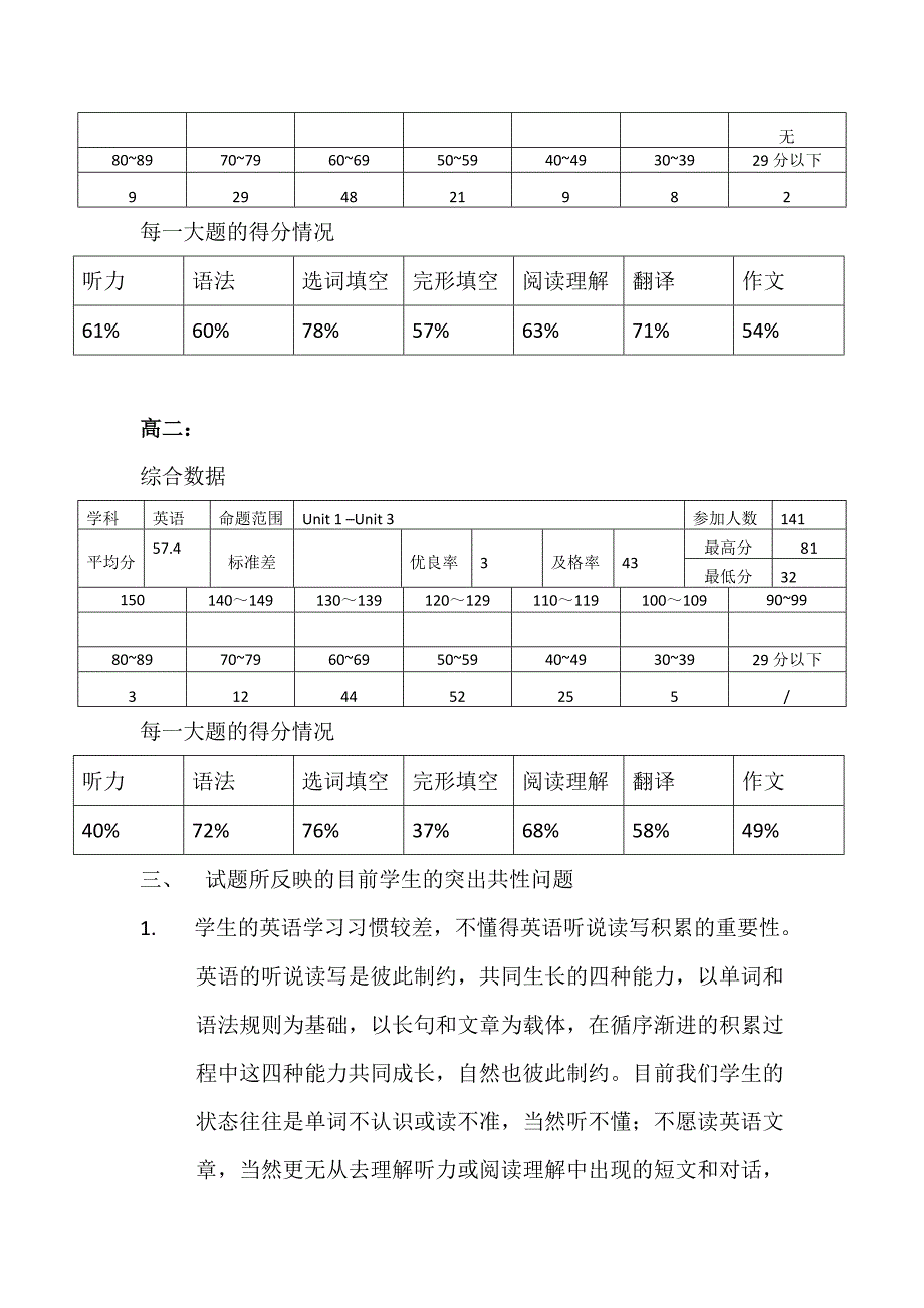 试卷命题分析.doc_第2页