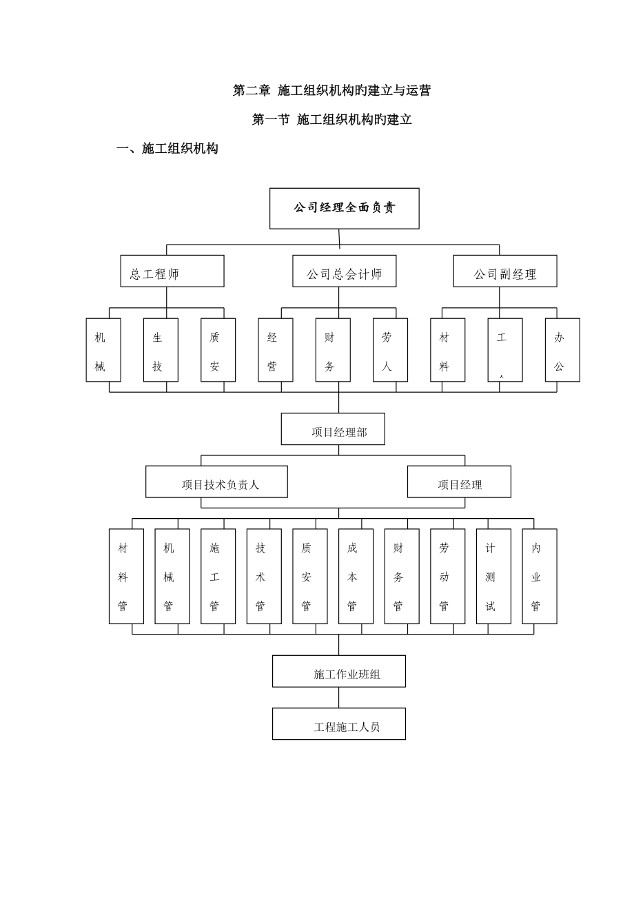 高标准基本农田施工组织设计_第3页