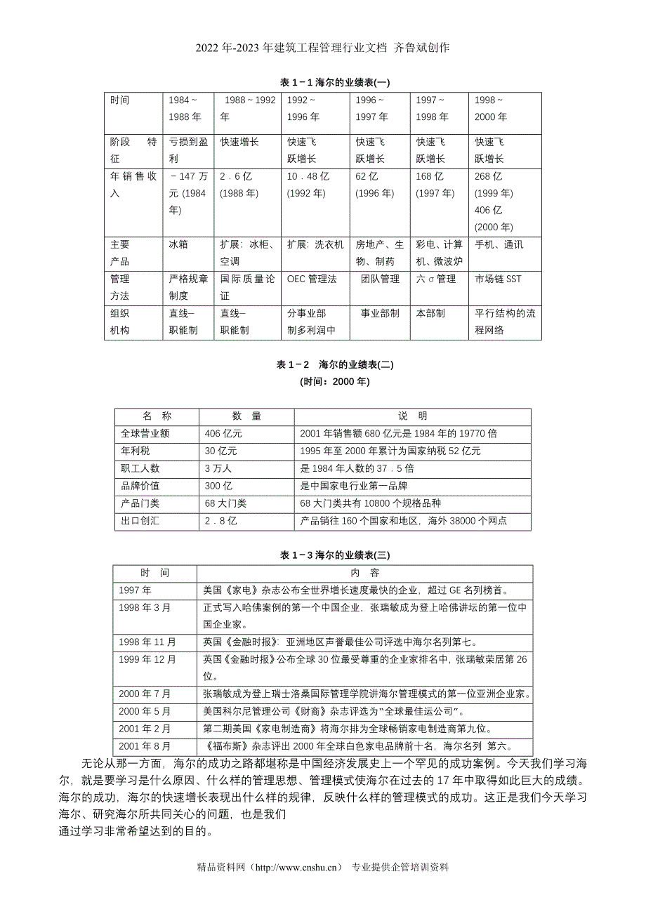 《海尔模式》精要—最好的管理层培训教材之一_第3页