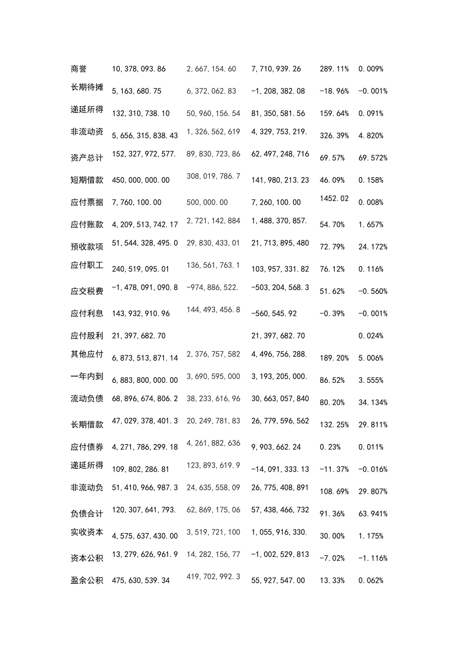 保利房地产股份有限公司财务报表分析论文.doc_第3页