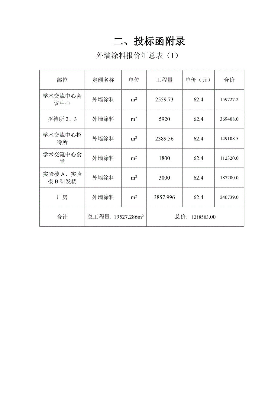 《投标函范本》word版.doc_第4页