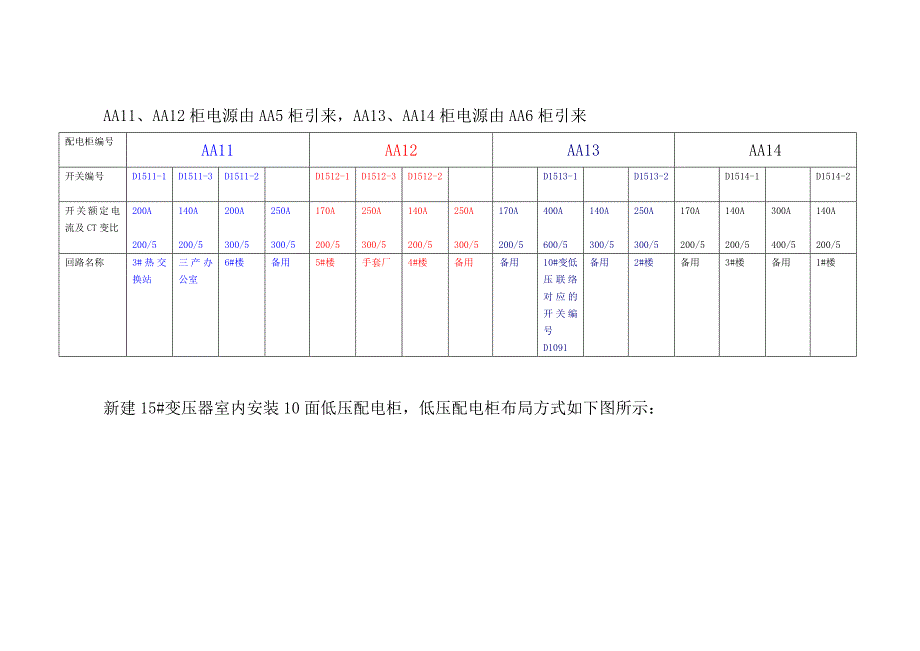 15变低压回路电缆切换方案.doc_第3页