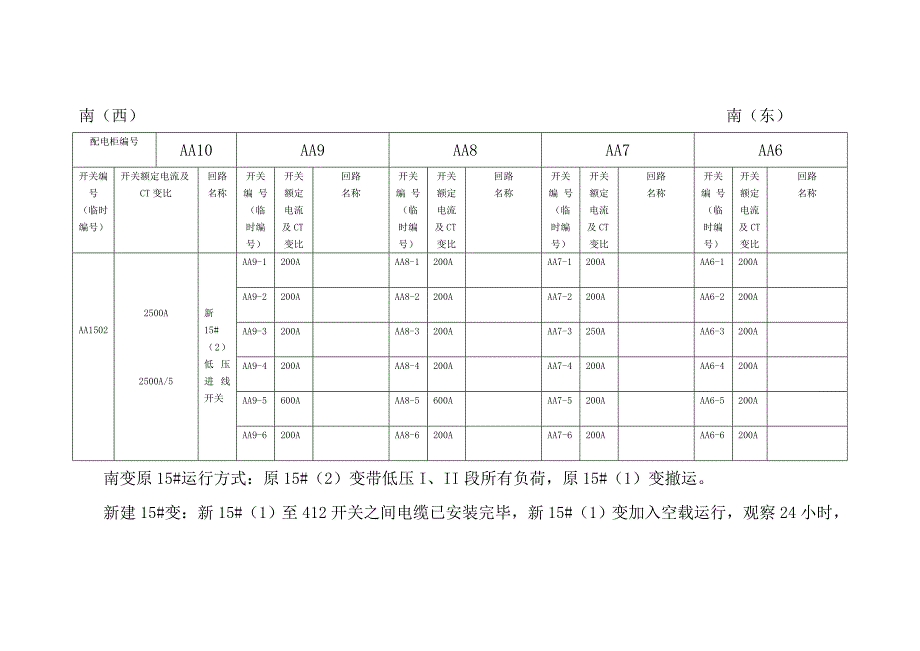 15变低压回路电缆切换方案.doc_第5页