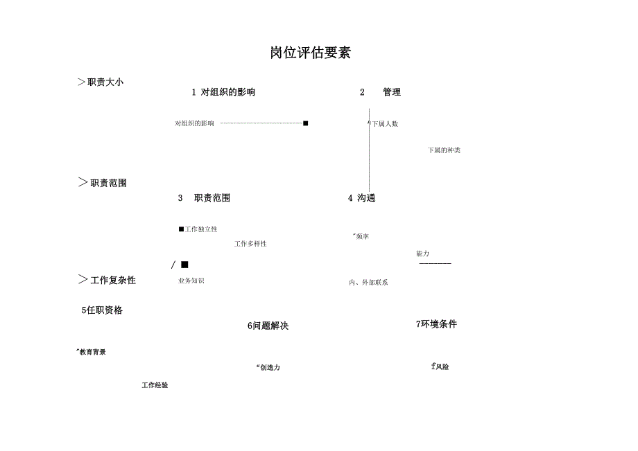 美世点因素法岗位评估体系_第2页