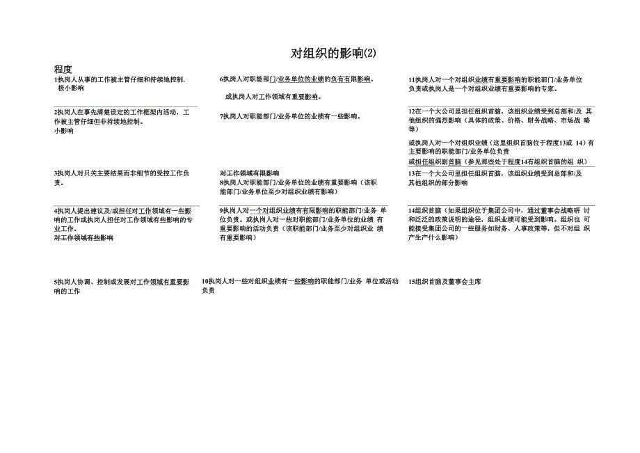 美世点因素法岗位评估体系_第5页