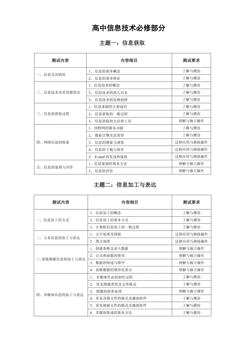 高中信息技术基础基本知识与基本技能(辽宁省)_第2页