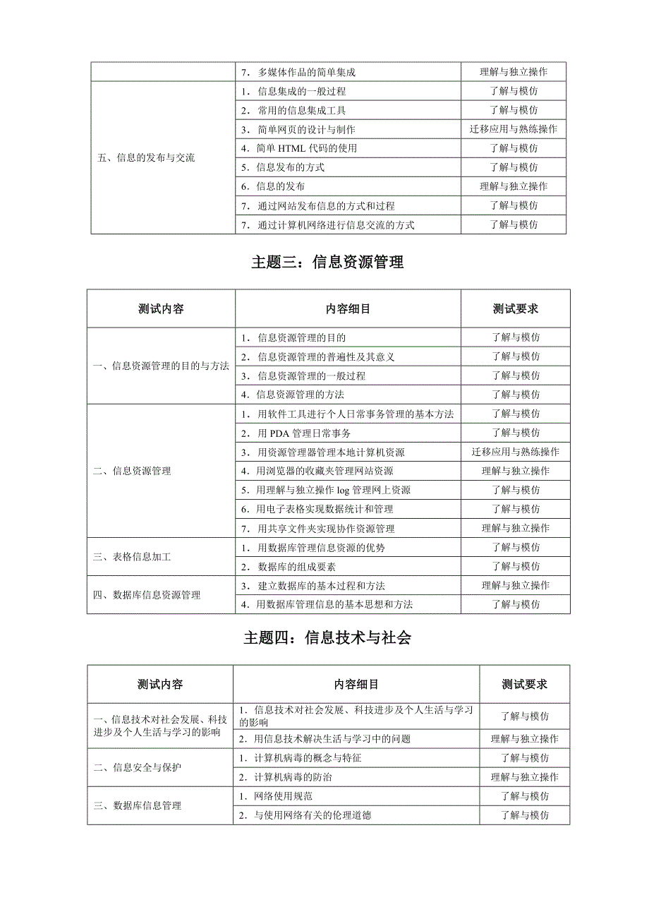 高中信息技术基础基本知识与基本技能(辽宁省)_第3页