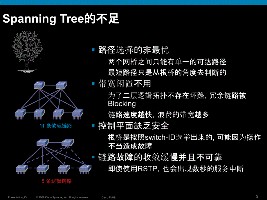 多径二层网的FabricPath简介ppt课件_第3页