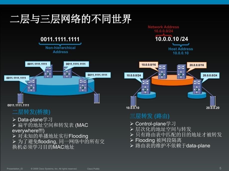 多径二层网的FabricPath简介ppt课件_第5页