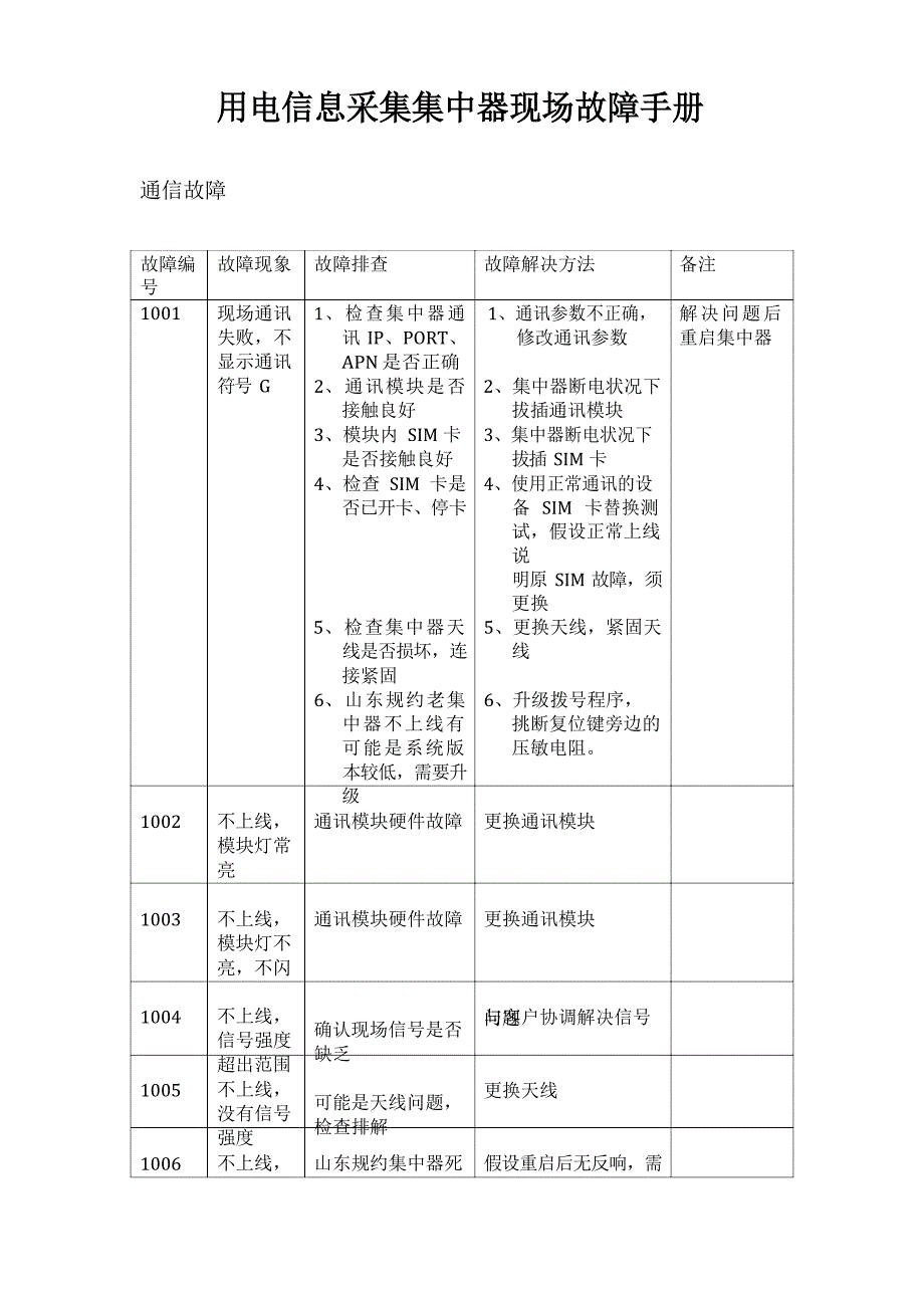 用电信息采集集中器调试及处理方法_第1页