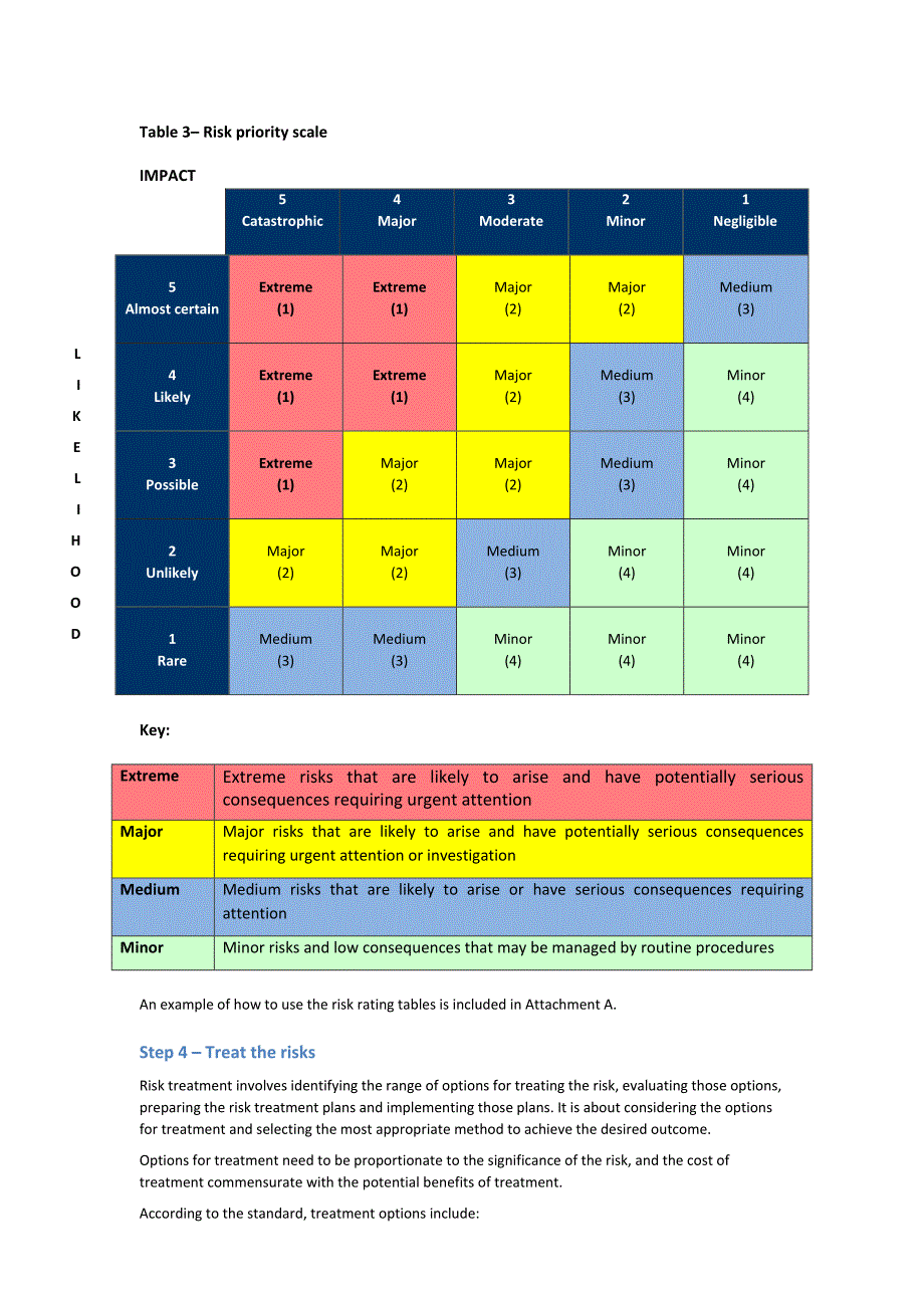 RiskManagementprocess风险管理过程_第4页