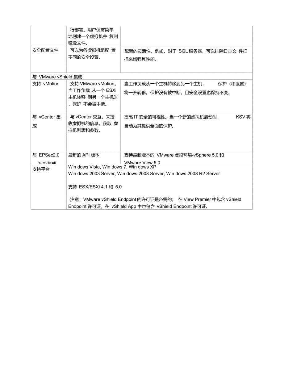 卡巴斯基虚拟化安全--产品介绍_第5页