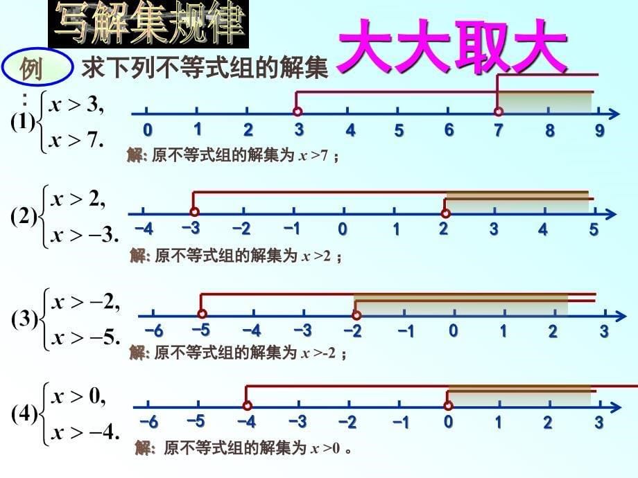 解一元一次不等式组_第5页