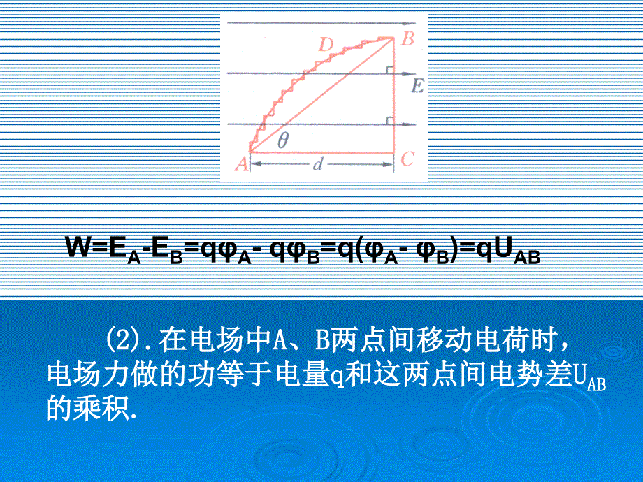 电场力做功与电势差的关系等势面.ppt_第3页