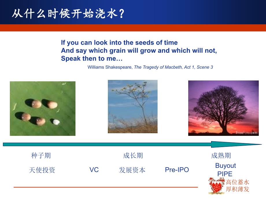 《私募股权投资基金》PPT课件.ppt_第4页