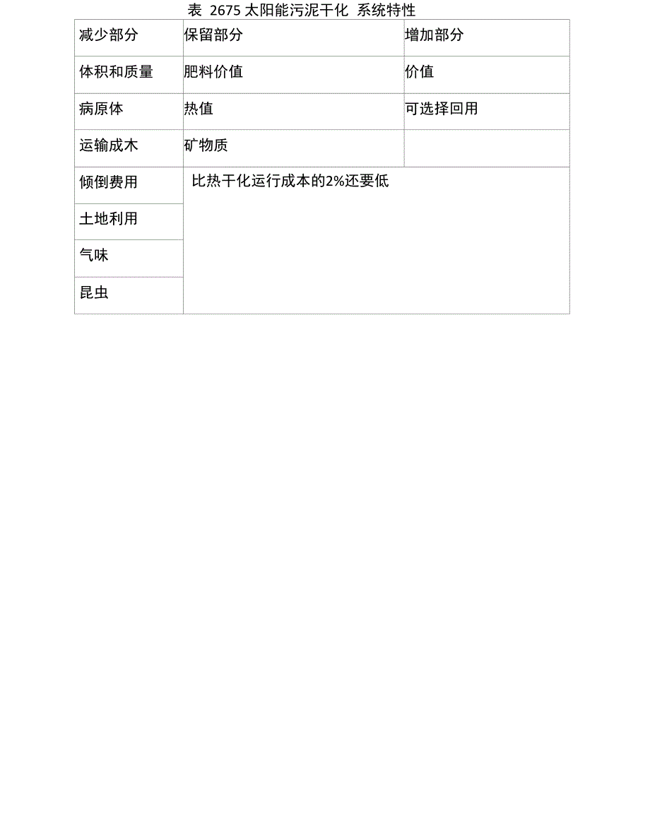 太阳能污泥干化系统技术说明_第4页