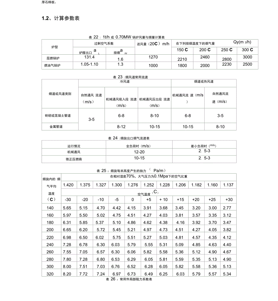 锅炉房通风烟囱设计_第3页