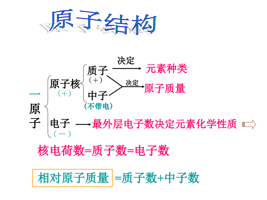 化学第四单元复习.ppt_第3页