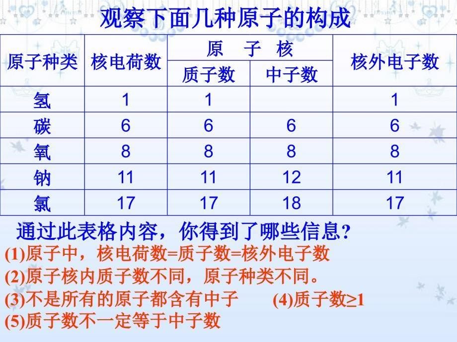 化学第四单元复习.ppt_第5页