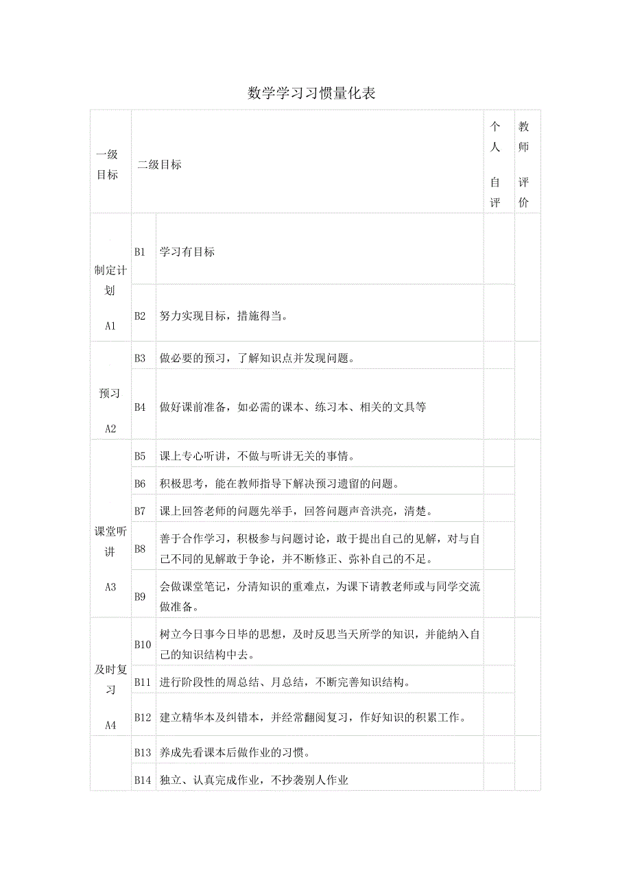 数学学习习惯量化表_第1页