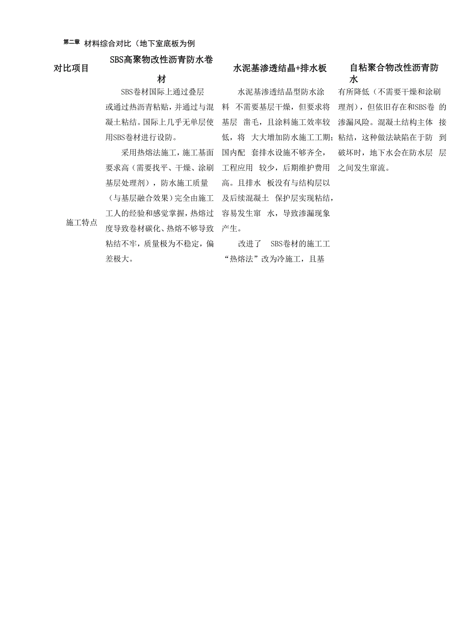 常见防水材料对比_第3页