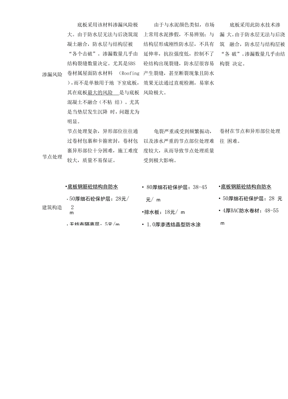 常见防水材料对比_第4页