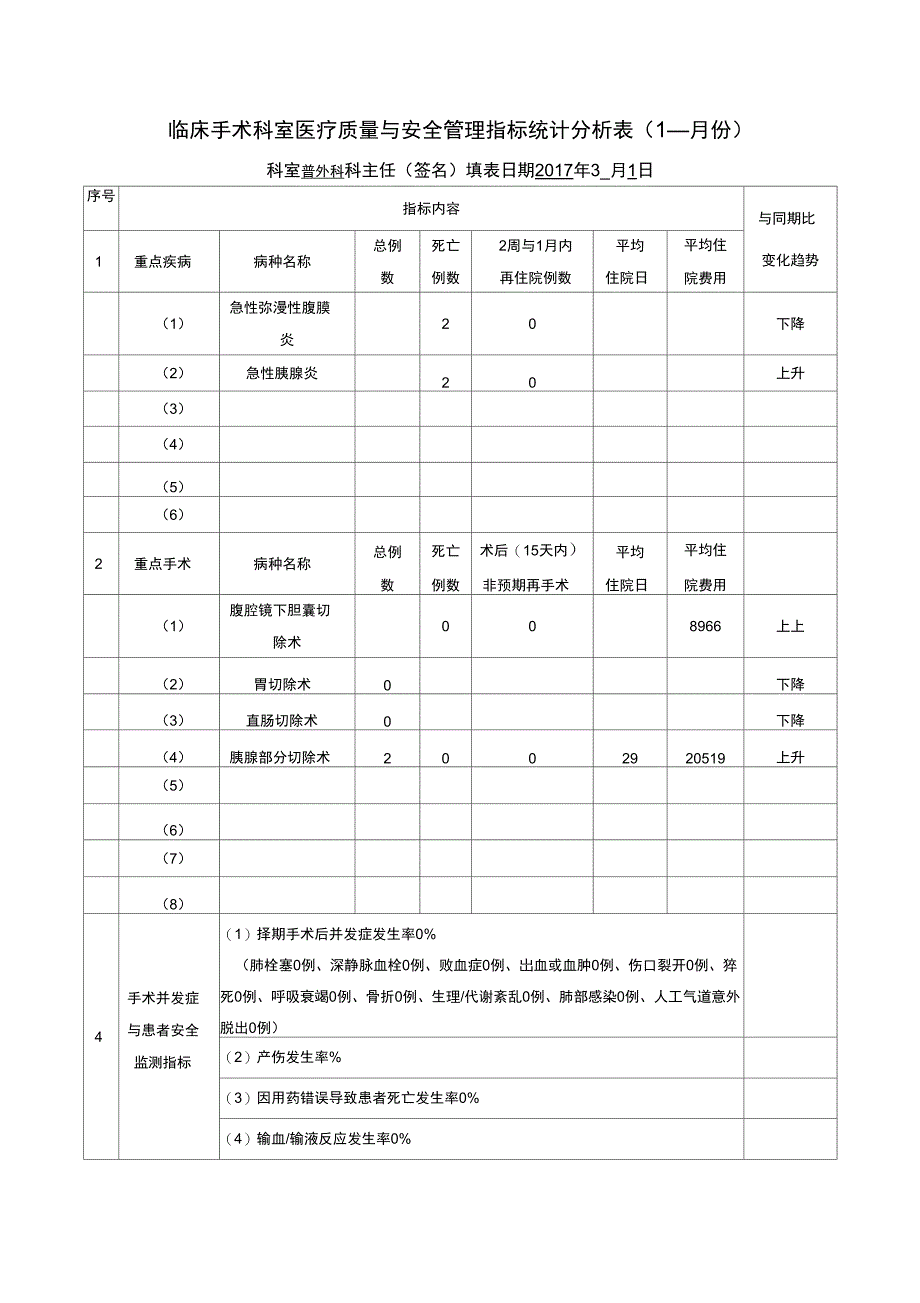 普外科外科手术科室质量与安全管理指标统计表_第1页