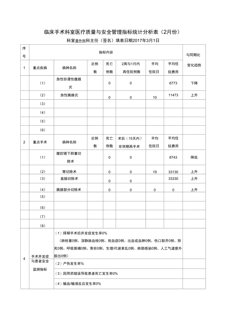 普外科外科手术科室质量与安全管理指标统计表_第4页