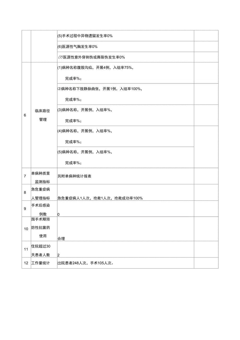 普外科外科手术科室质量与安全管理指标统计表_第5页