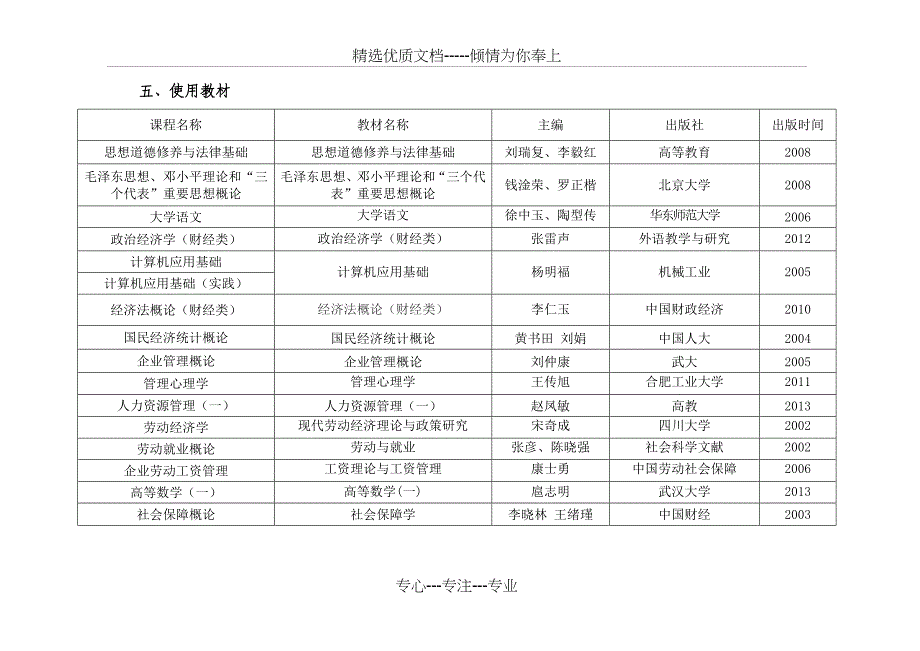 高等教育自学考试专业人力资源管理专科_第4页