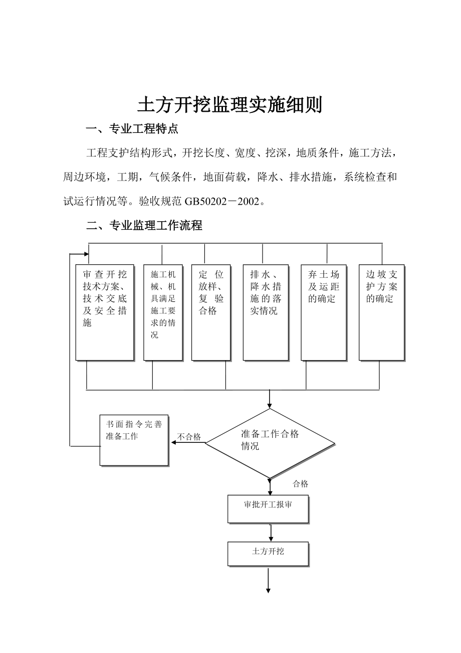 土方开挖监理实施细则_第1页