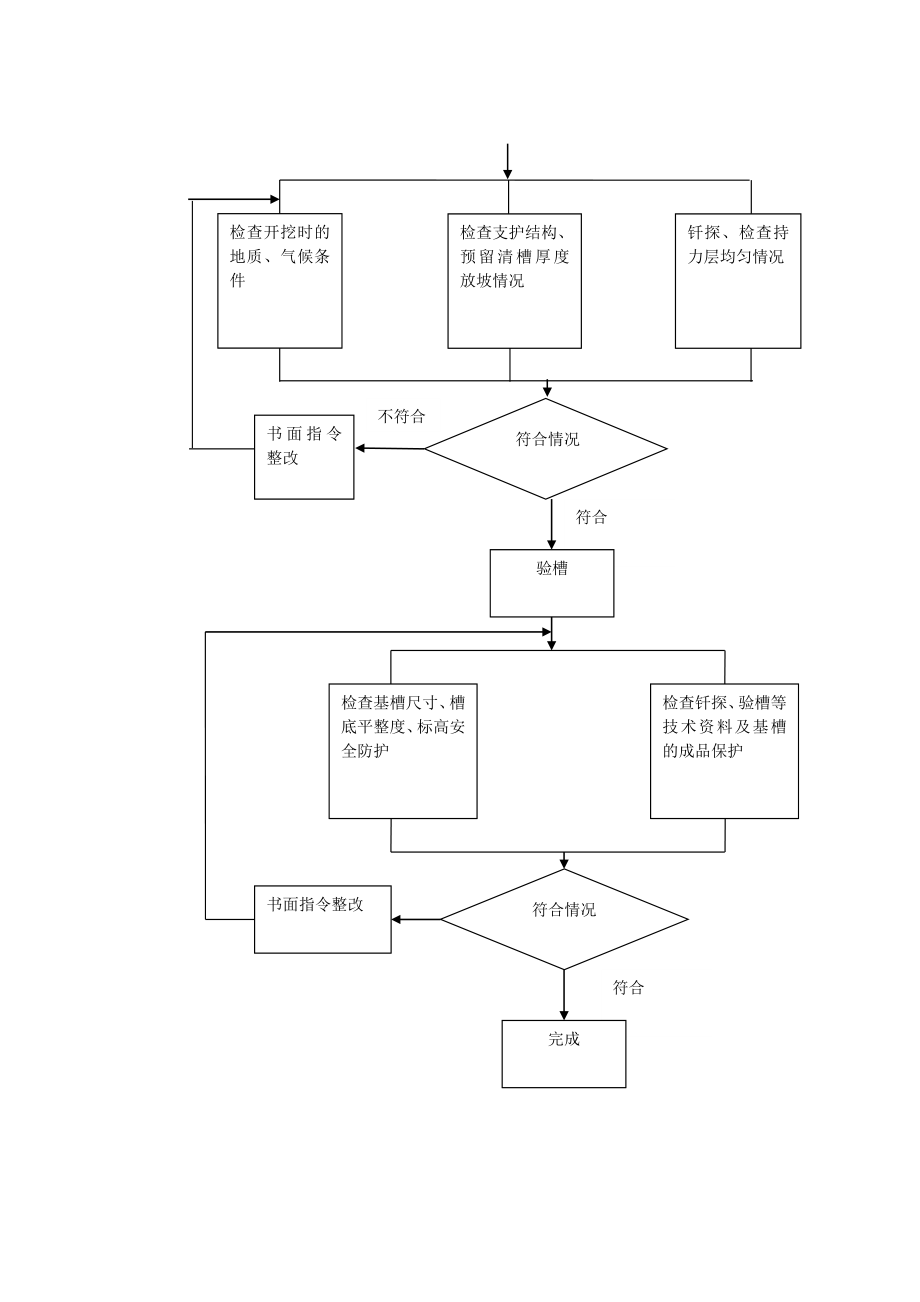 土方开挖监理实施细则_第2页