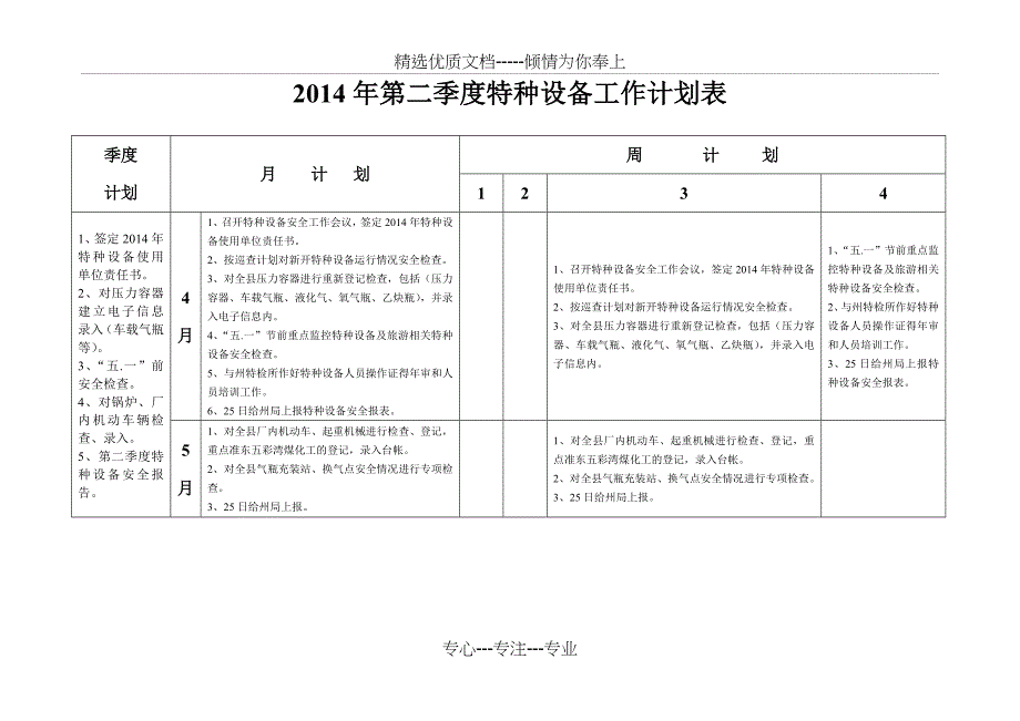 2018年度特种设备重点工作计划_第2页