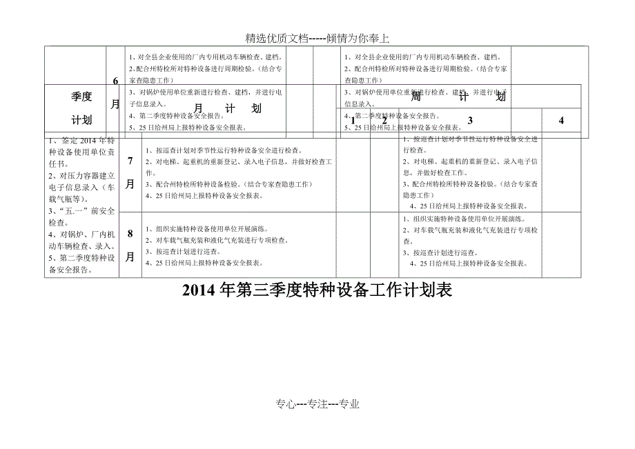 2018年度特种设备重点工作计划_第3页