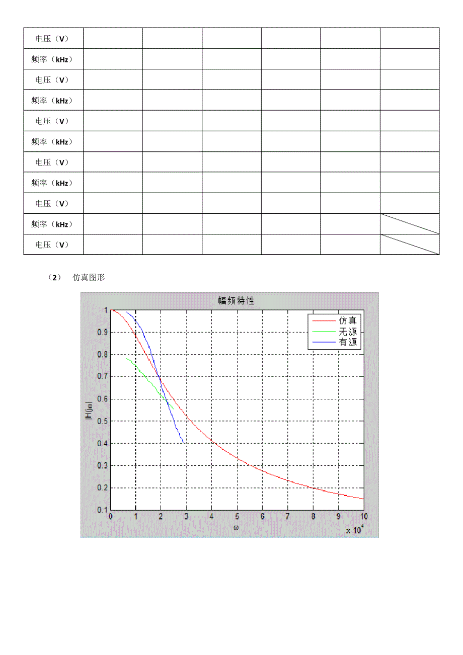 二阶RC无源低通滤波器仿真_第2页