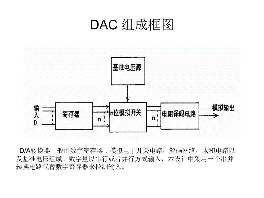 一种新型位DAC的设计_第4页