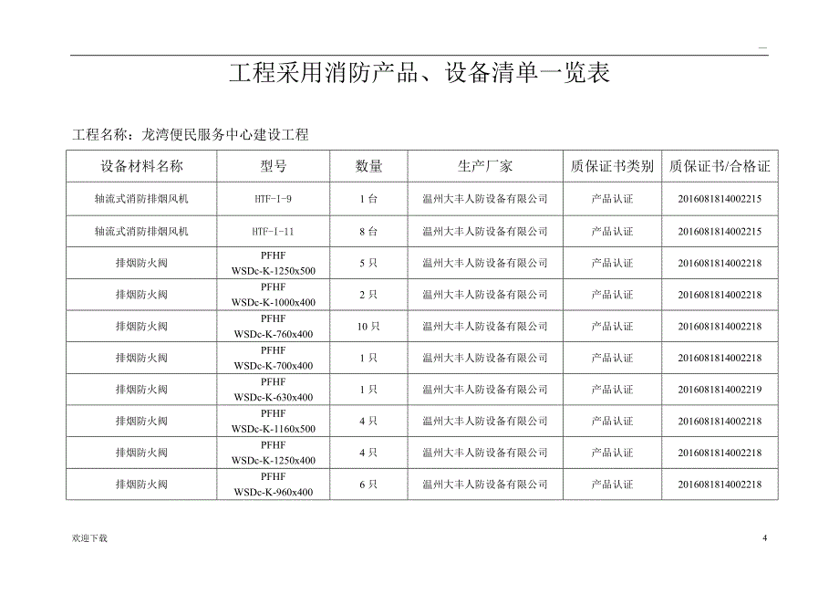 消防产品设备清单一览表_第4页