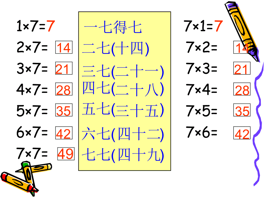 苏教版数学二年级上册《7的乘法口诀》ppt课件_第4页