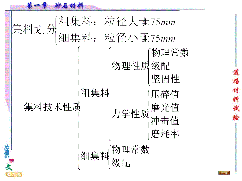 2.3集料的技术性质及技术要求_第2页