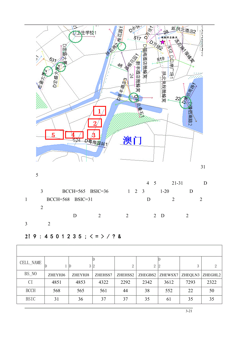 XX花园专项保障报告_第3页