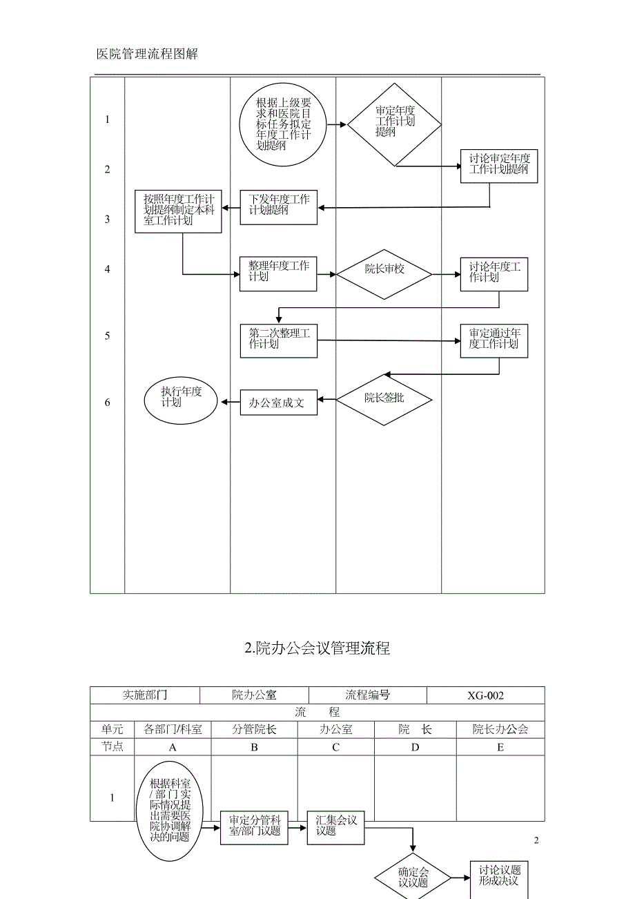 医院行政管理流程图解_第2页