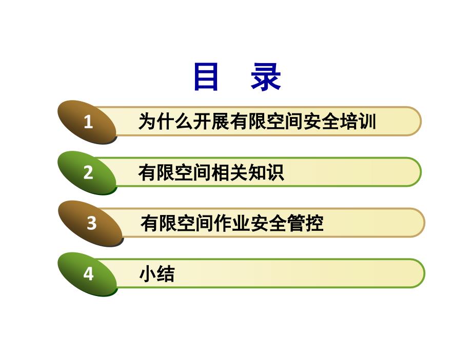 有限空间安全培训(PPT84页)_第2页