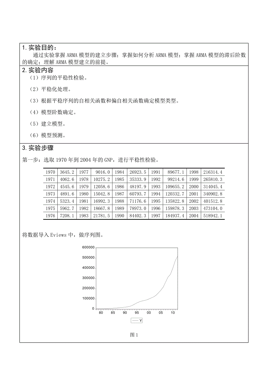 时间序列分析实验报告_第2页