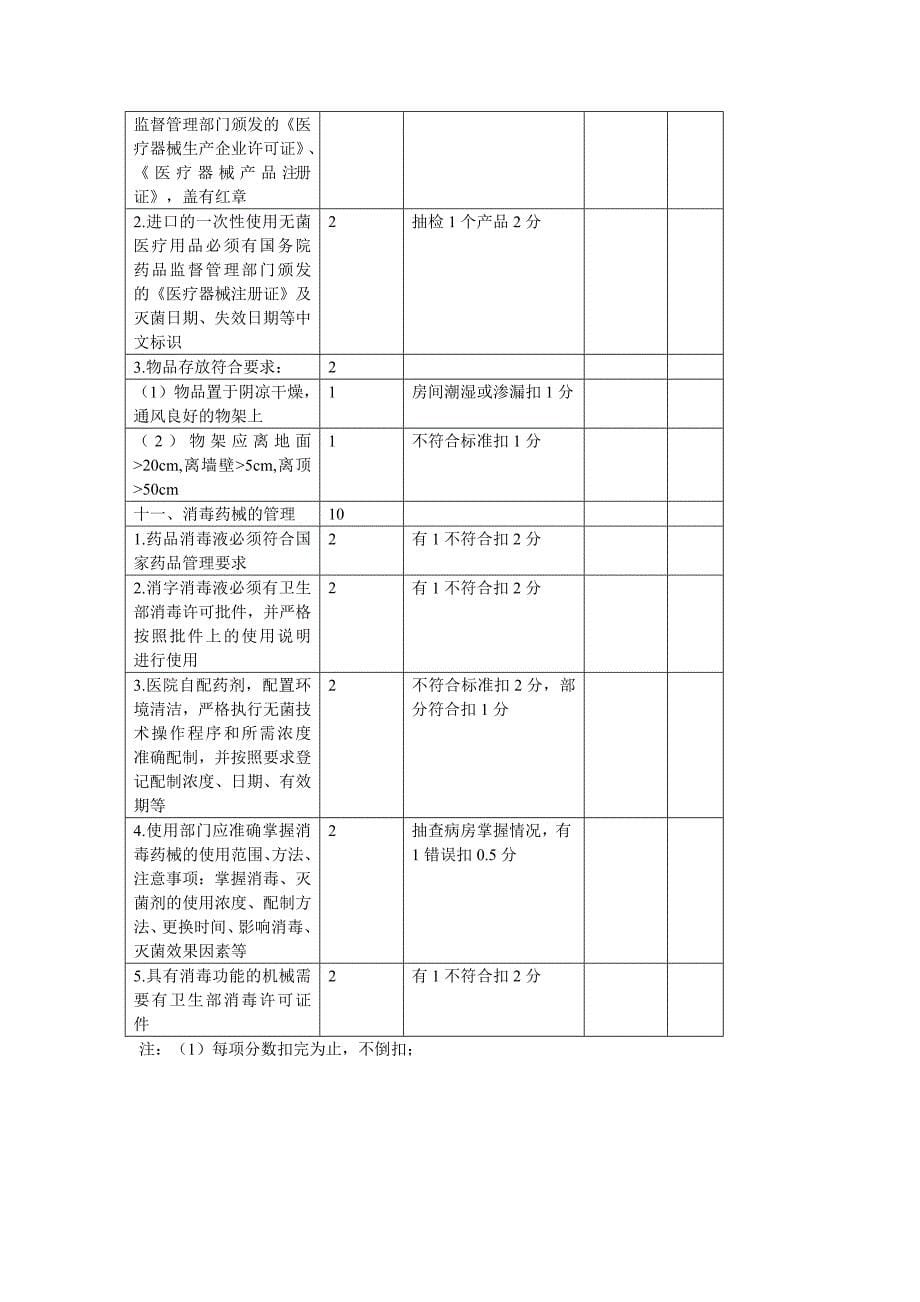 医院感染管理质量控制检查表试行_第5页