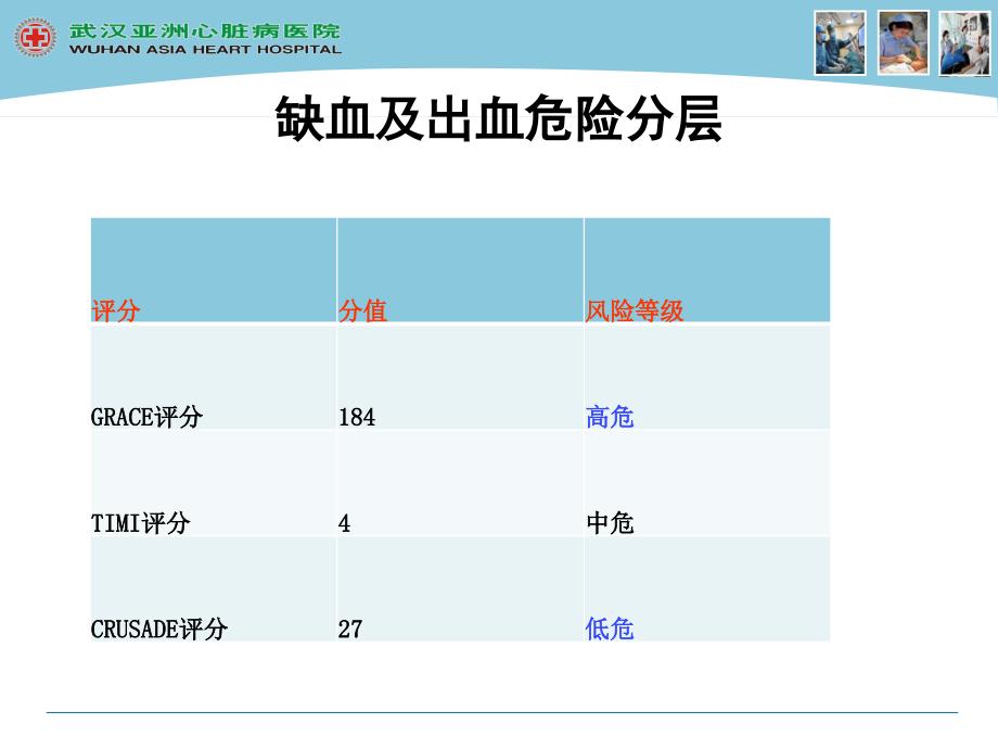 急性冠脉综官合征与消化道出血ppt课件_第3页