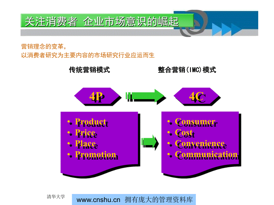 企业竞争情报的体系建立的讲义_第4页