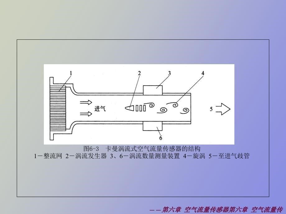 空气流量传感器_第5页