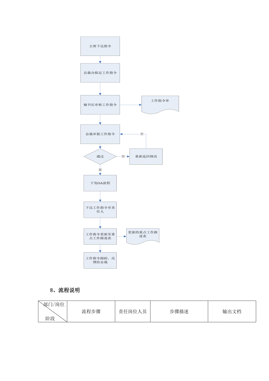 总裁工作指令单管理流程_第2页